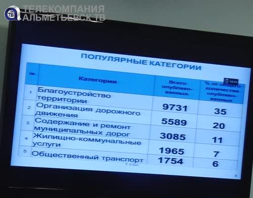 «Народный контроль» пользуется популярностью у татарстанцев 