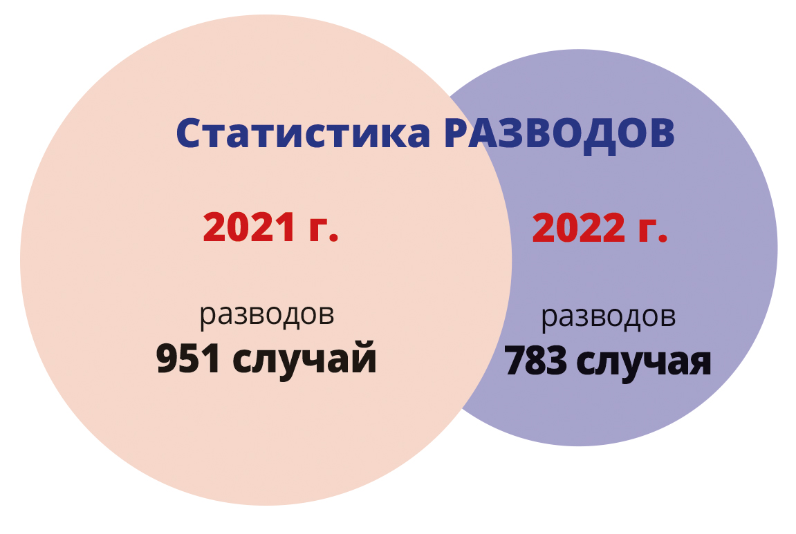 Альметьевский ЗАГС подвёл итоги прошлого года