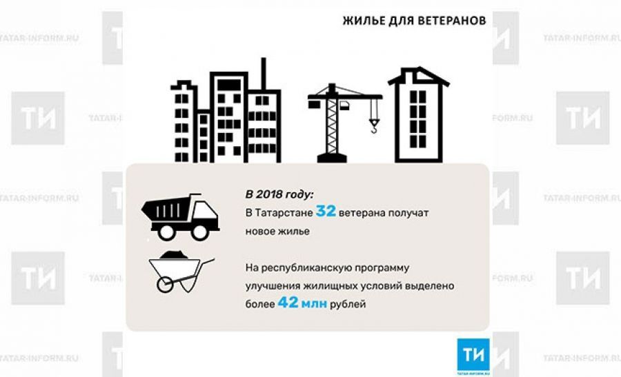 В 2018 году в Татарстане 32 ветерана получат новое жилье
