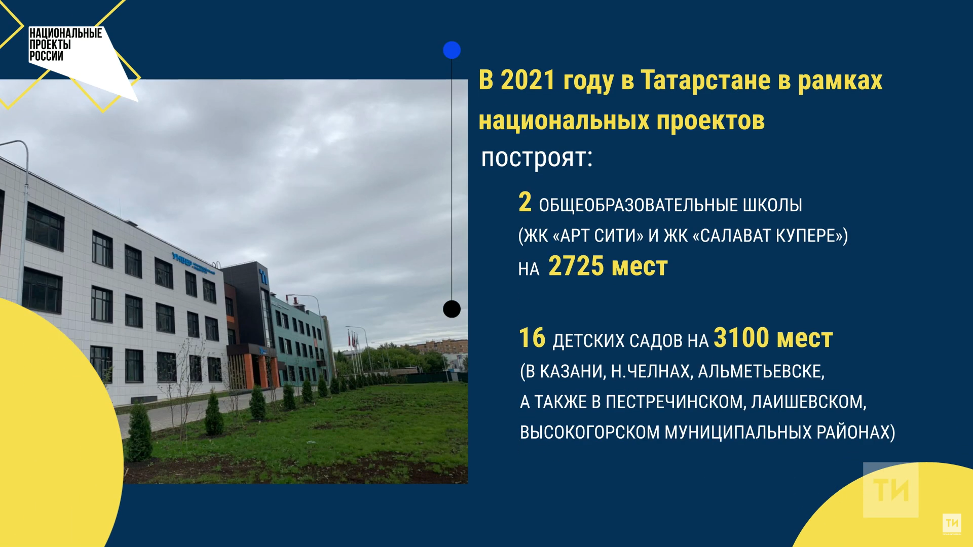 В 2021 году в Татарстане по национальным проектам построят центры культурного развития