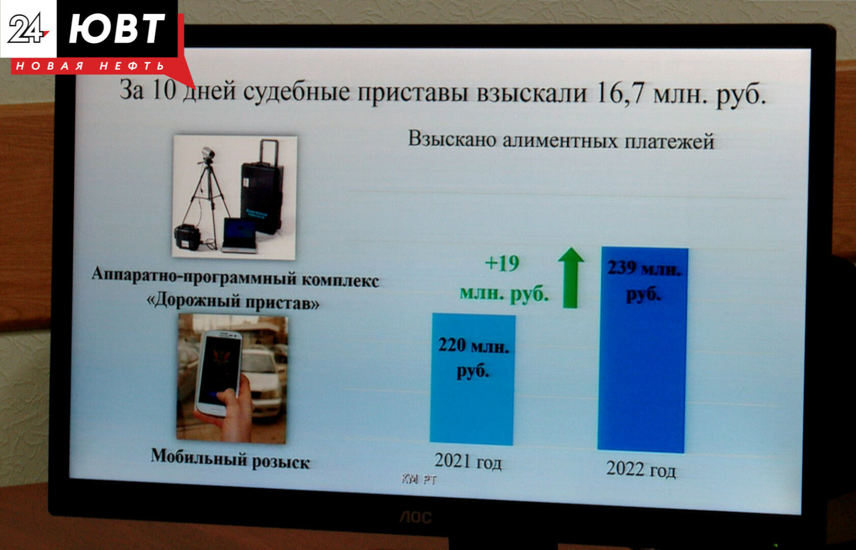 В Татарстане судебные приставы за 10 дней взыскали около 17 миллионов рублей