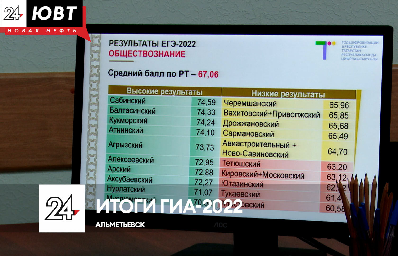 Альметьевский район вошёл в десятку лидеров по информатике