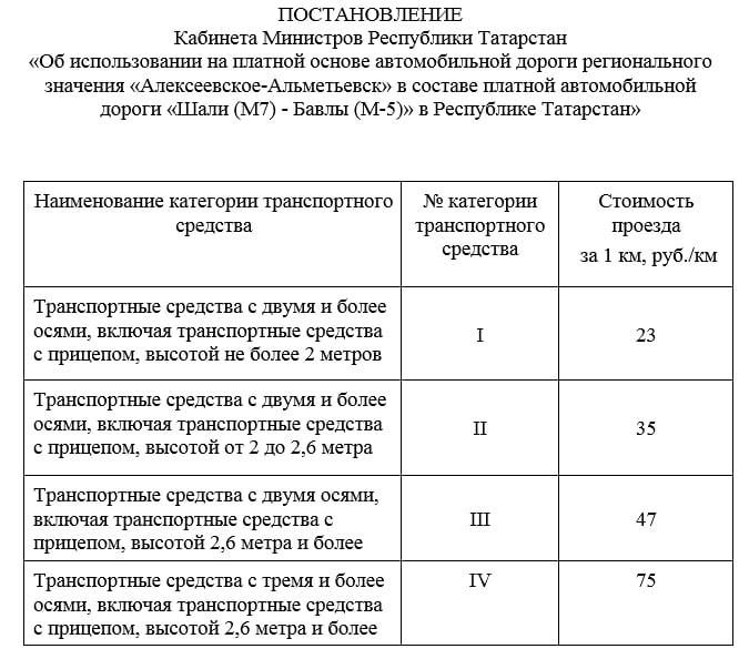 Стоимость проезда по участку платной трассы «Альметьевск - Алексеевское» обойдется в 3300 рублей