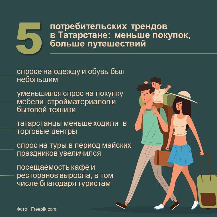 Потребительские тренды татарстанцев