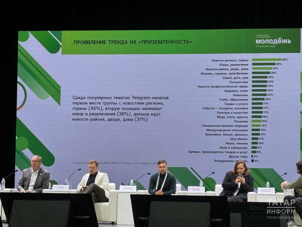 «Татмедиа» назвала главные тренды в медиапотреблении Татарстана