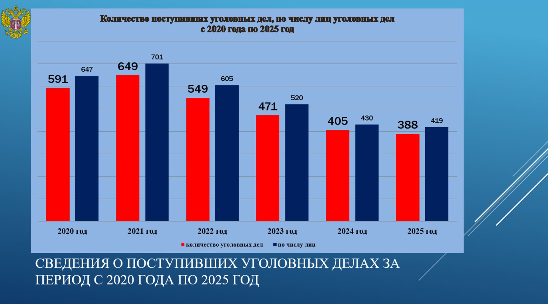 Чего и сколько