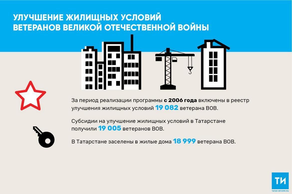 В Татарстане 99% поставленных на учет ветеранов ВОВ получили жилье