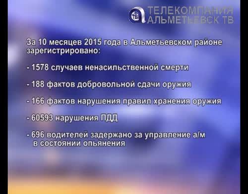 На деловом понедельнике проанализировали оперативную обстановку в Альметьевске 