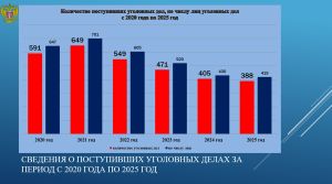 Чего и сколько