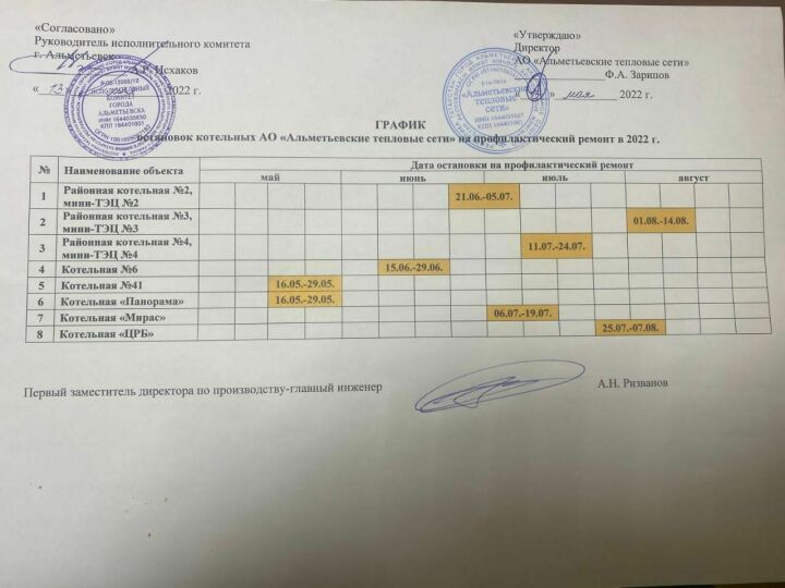 Сроки проведения профилактических работ на котельных